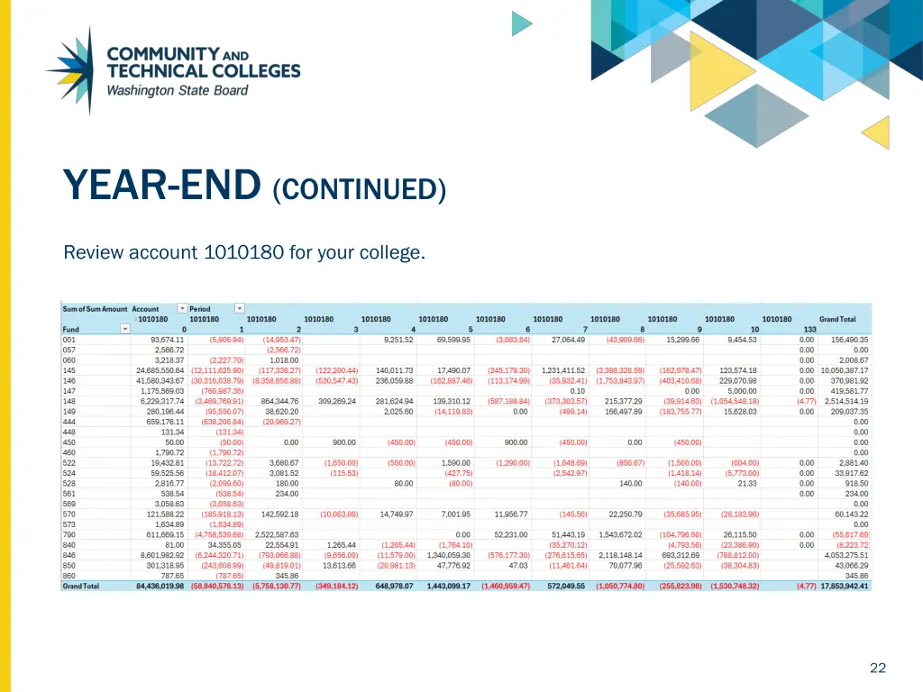 year end continued 1