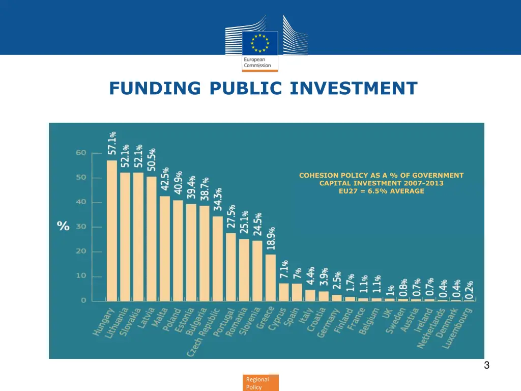 funding public investment