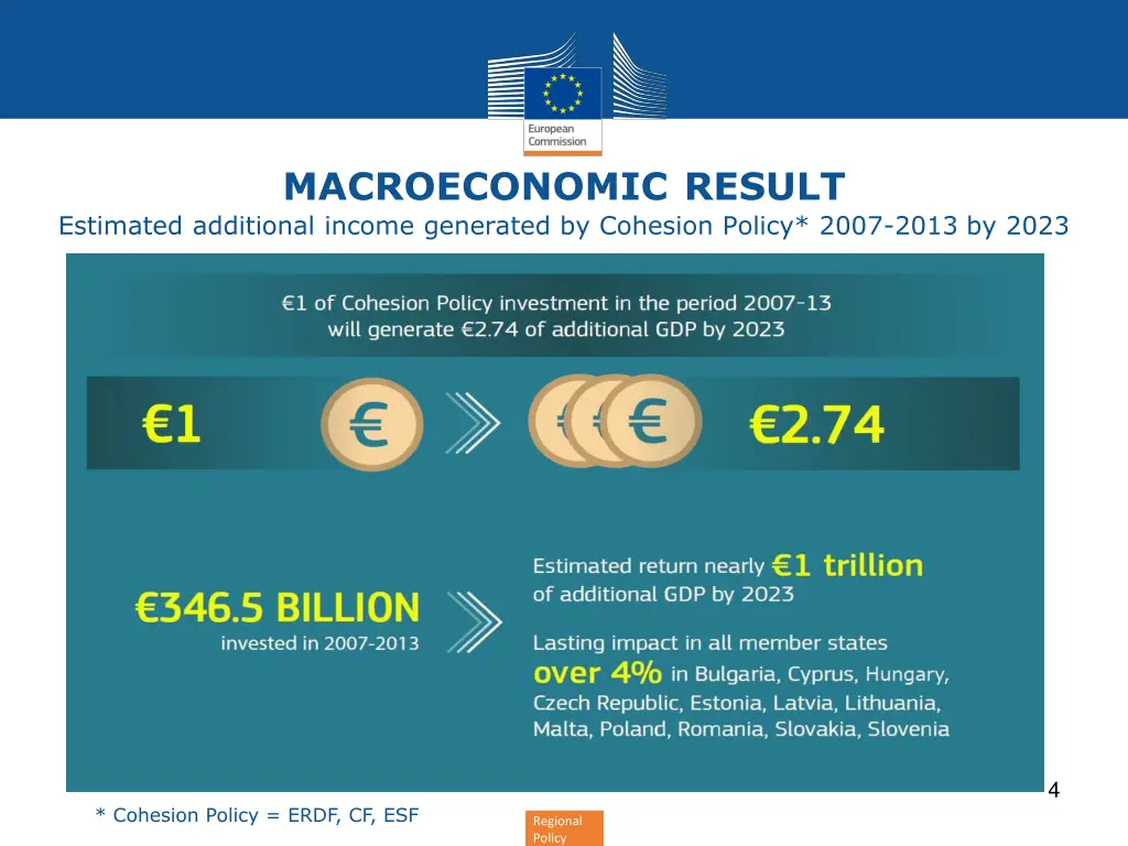 macroeconomic result estimated additional income