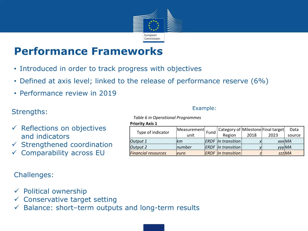 performance frameworks