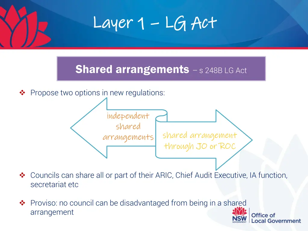 layer 1 layer 1 lg act 1