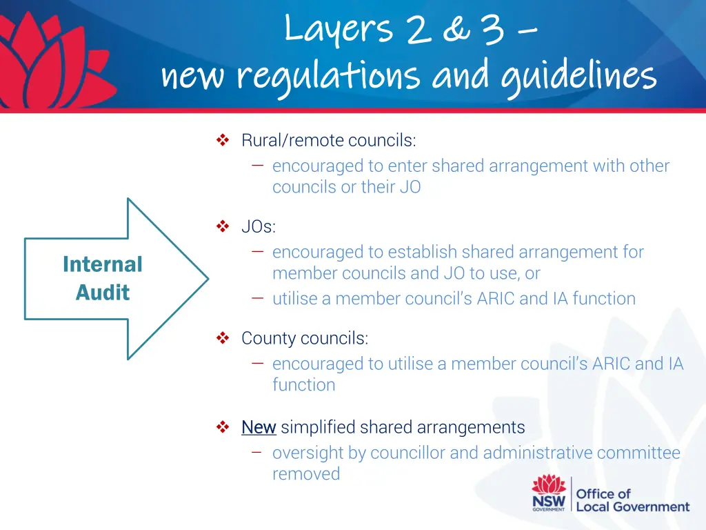 layers 2 3 layers 2 3 new regulations 6
