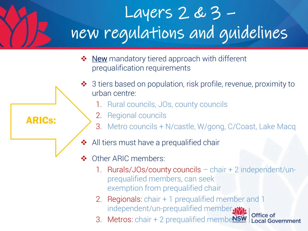 layers 2 3 layers 2 3 new regulations