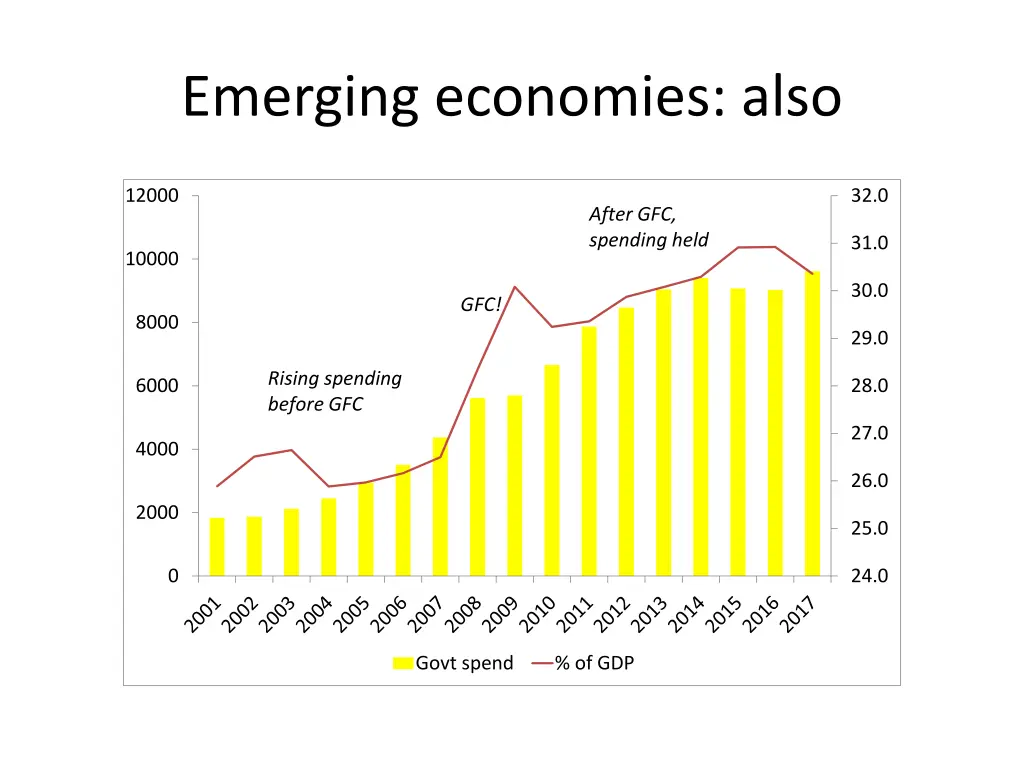 emerging economies also