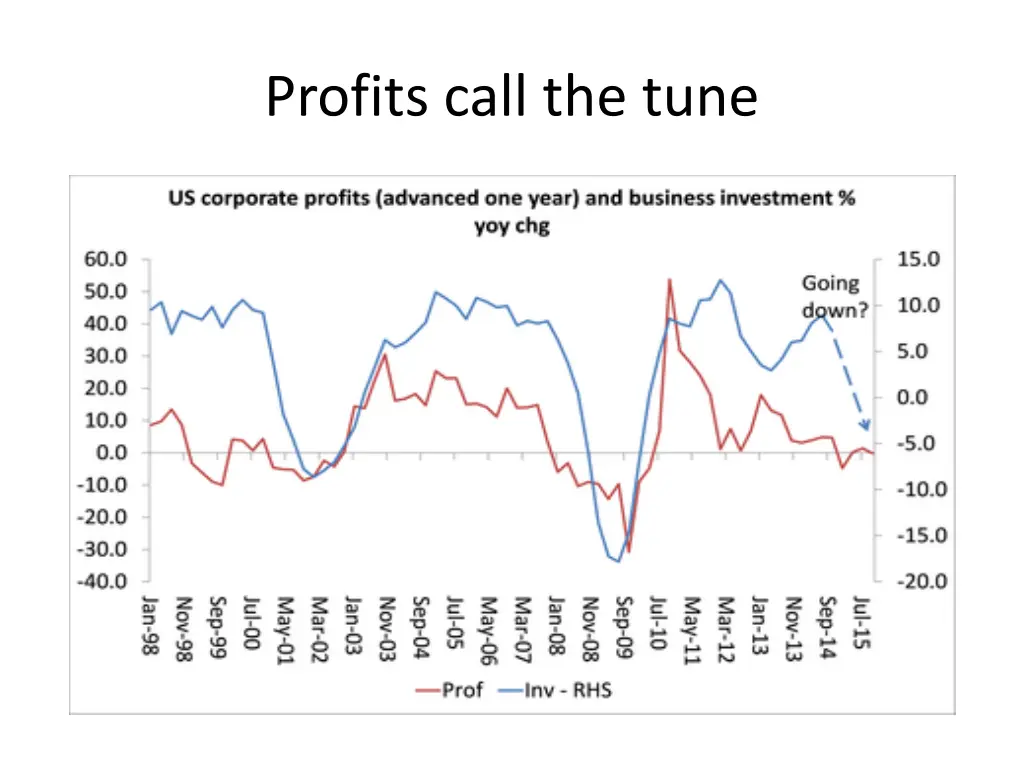 profits call the tune
