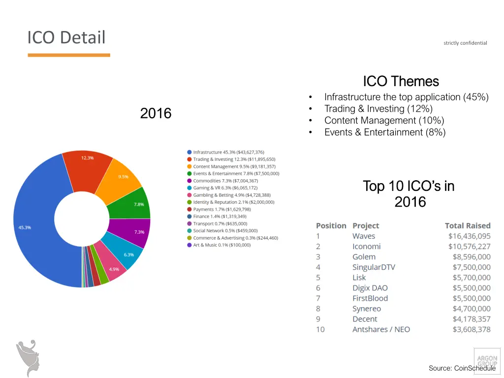 ico detail