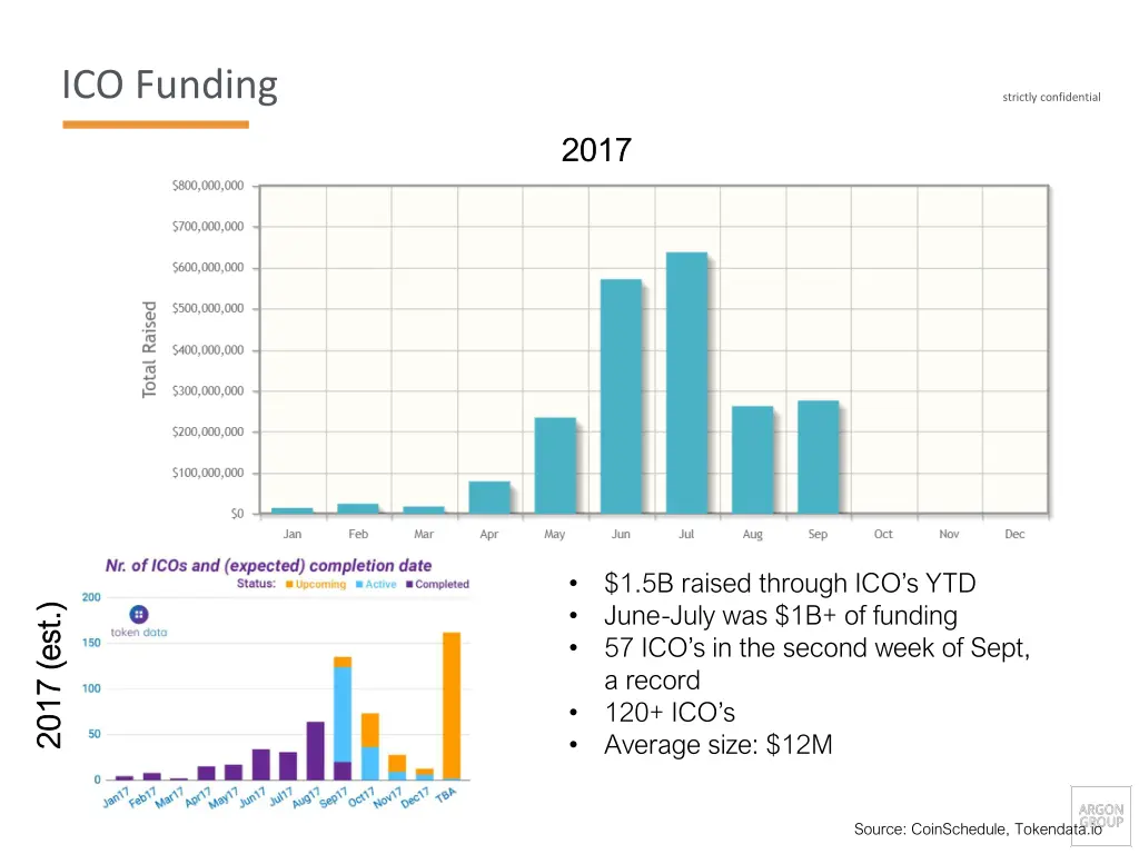 ico funding 1