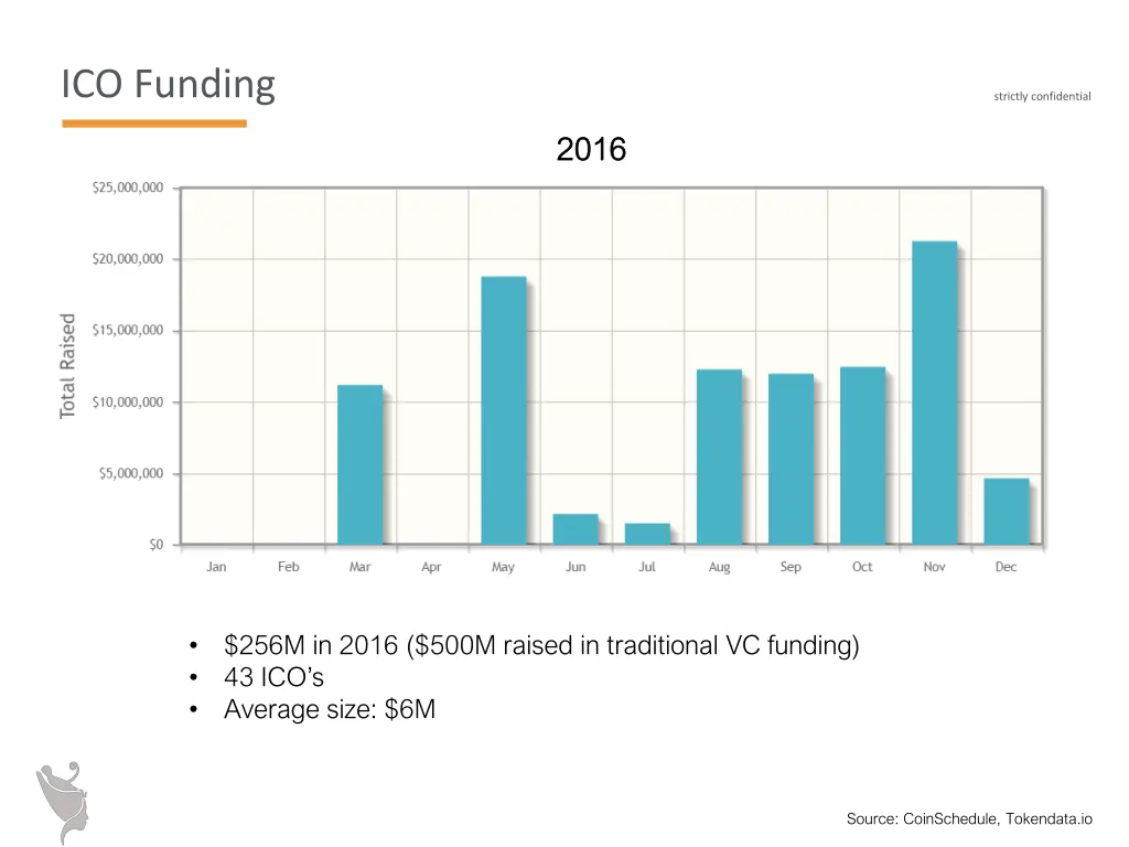 ico funding
