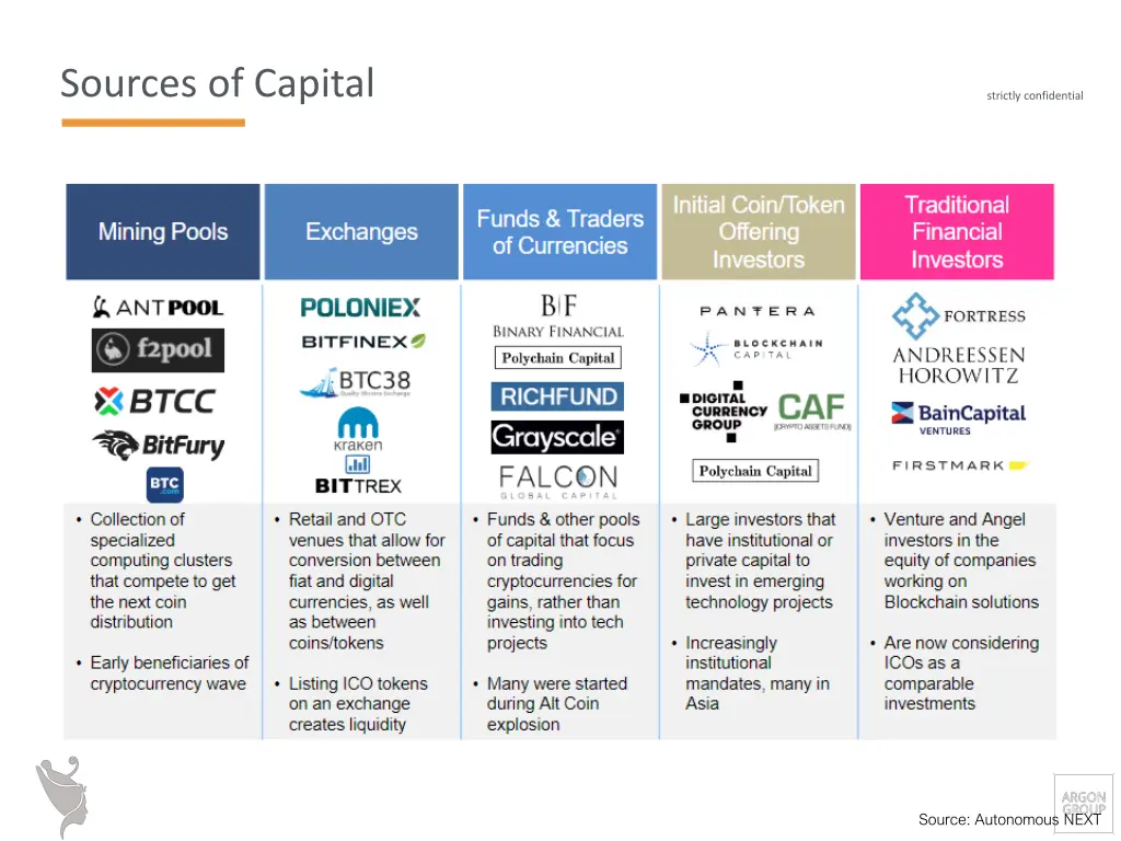 sources of capital