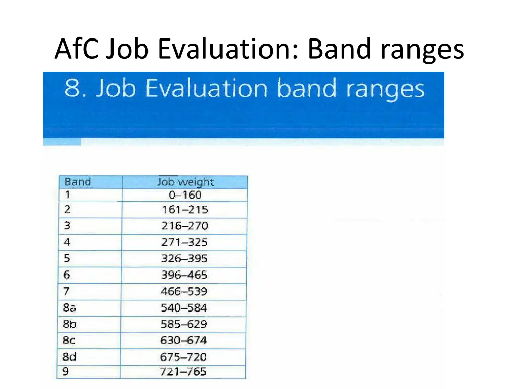 afc job evaluation band ranges