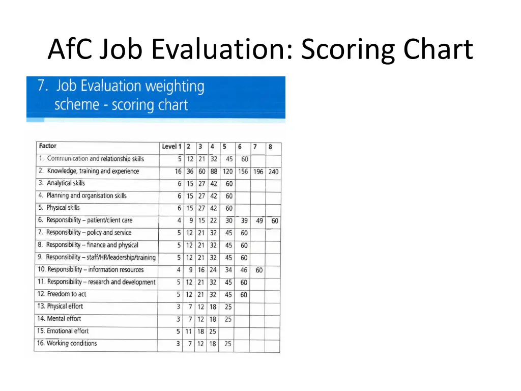 afc job evaluation scoring chart
