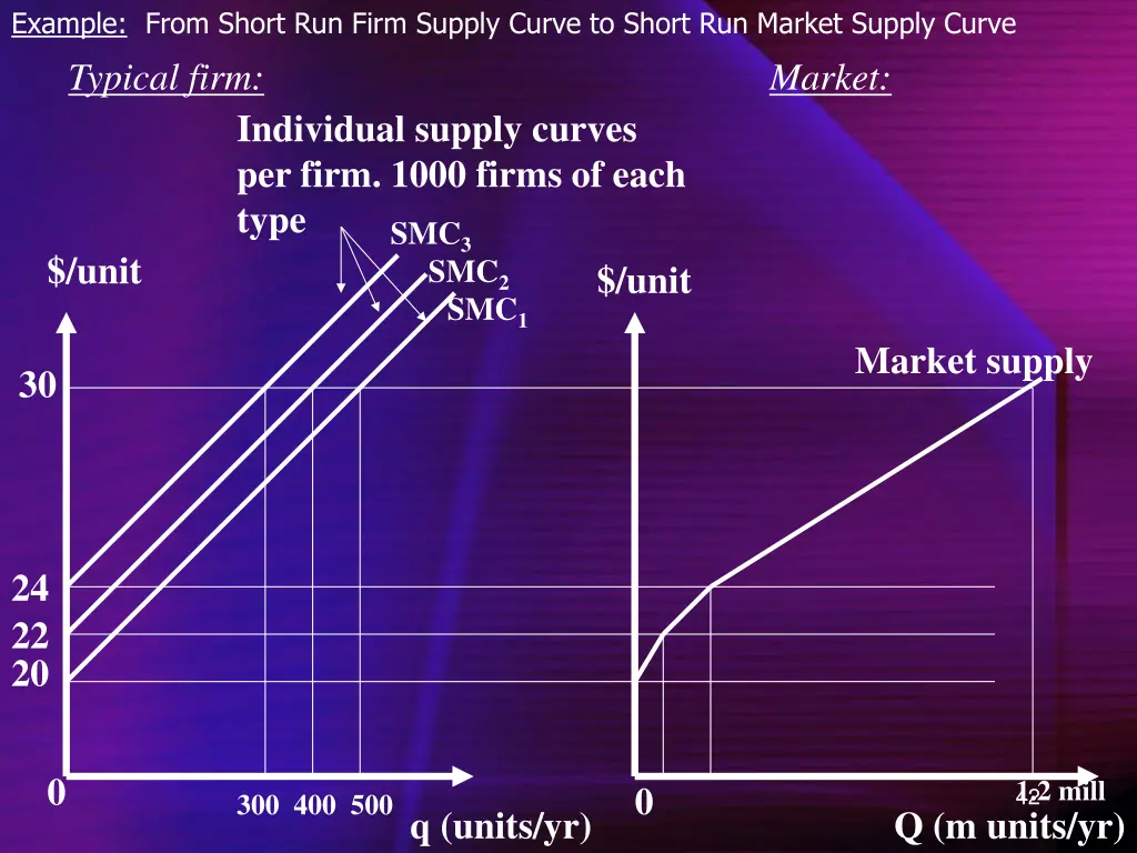 example from short run firm supply curve to short