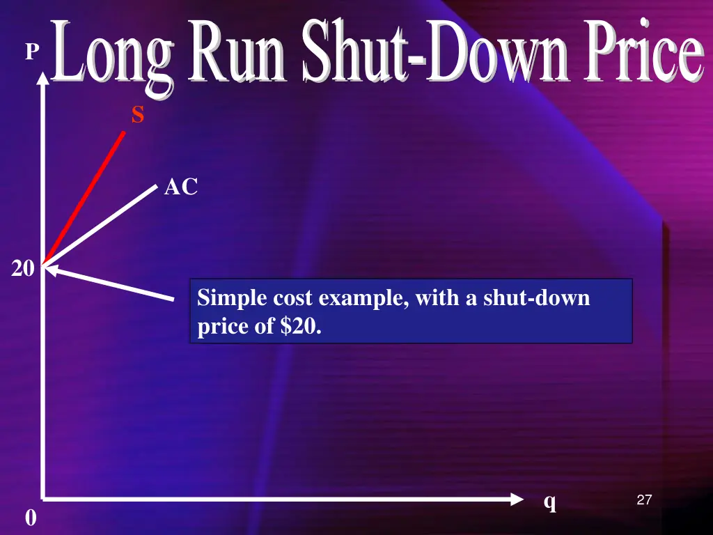 run shut down price 1