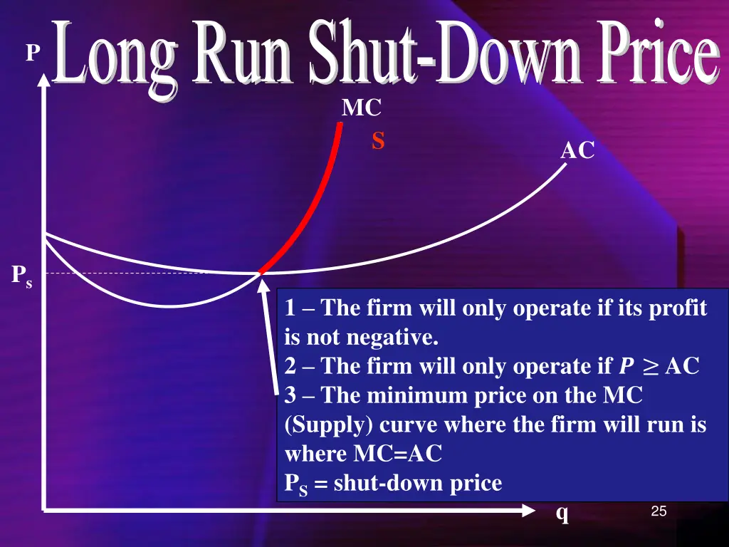 run shut down price