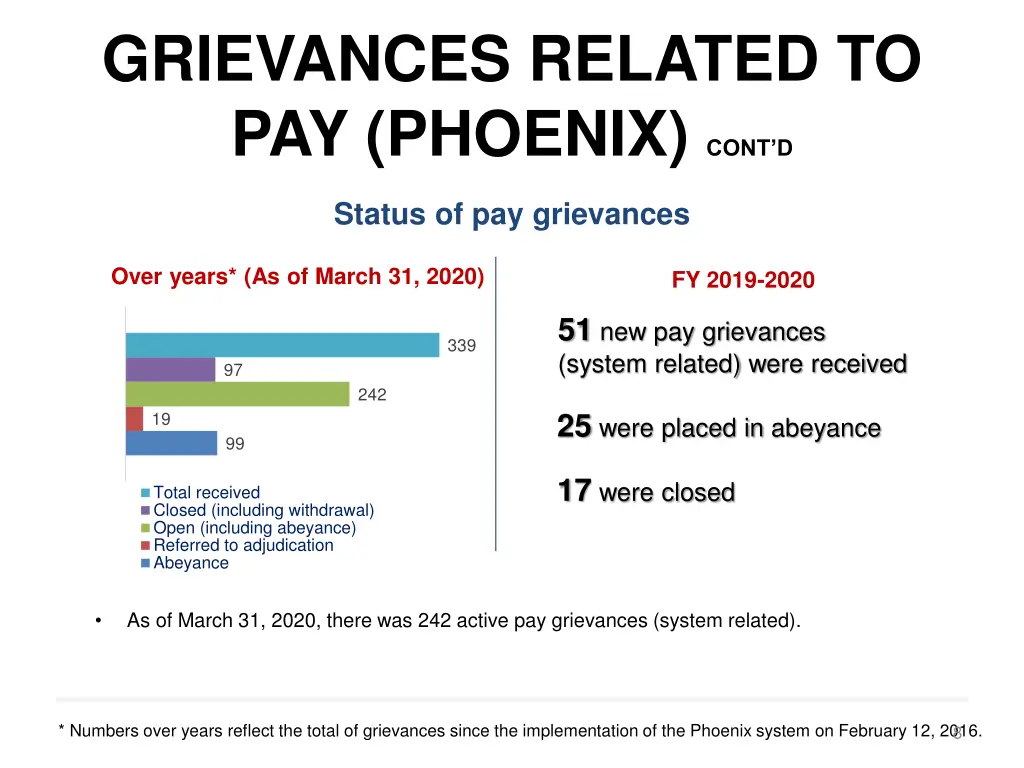 grievances related to pay phoenix cont d