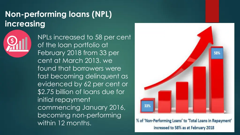 non performing loans npl increasing