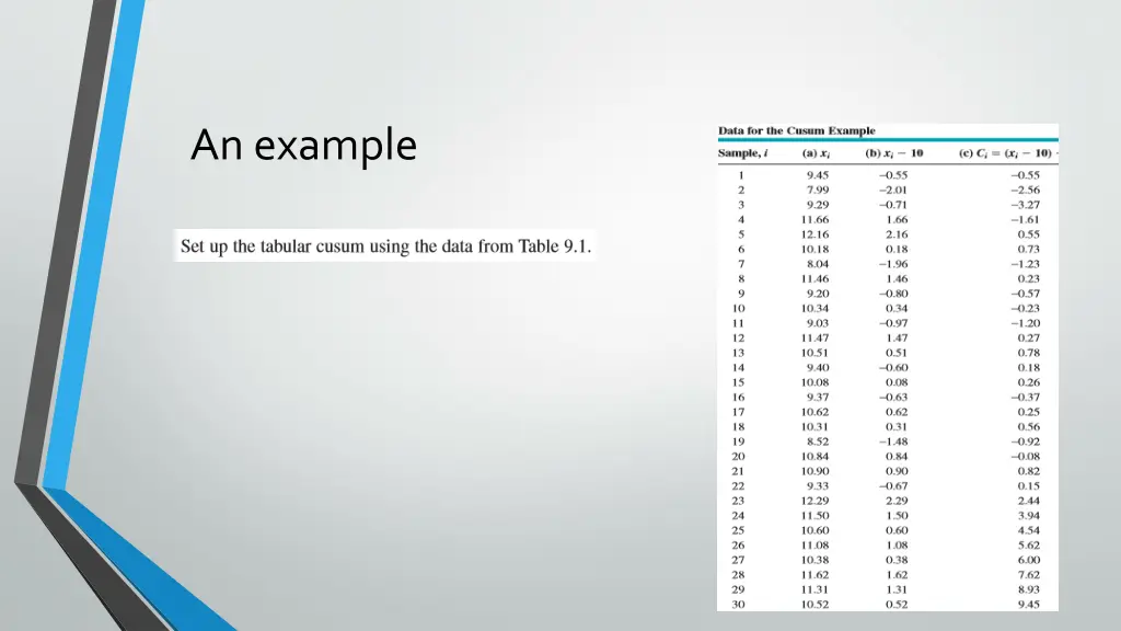 an example