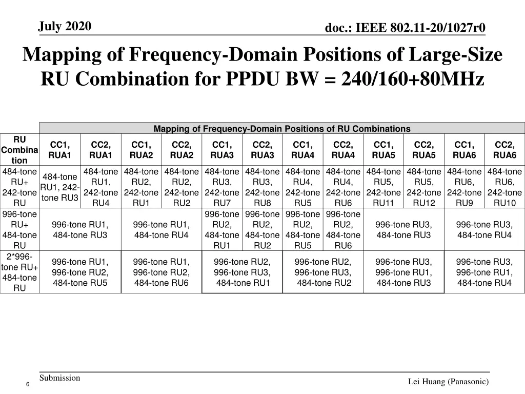 july 2020 mapping of frequency domain positions