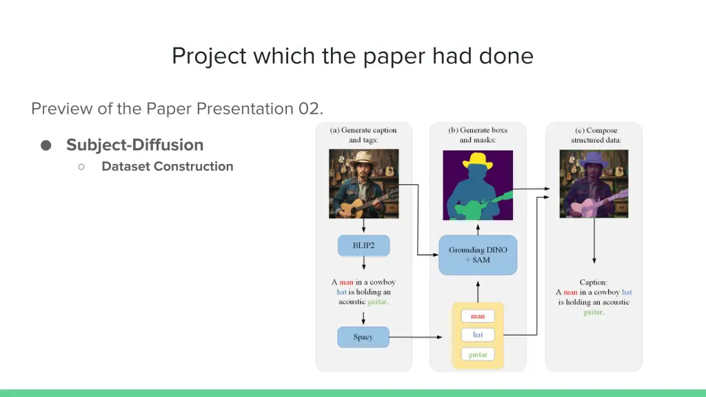project which the paper had done 1