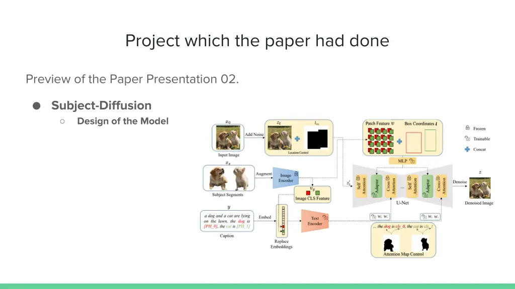 project which the paper had done 2