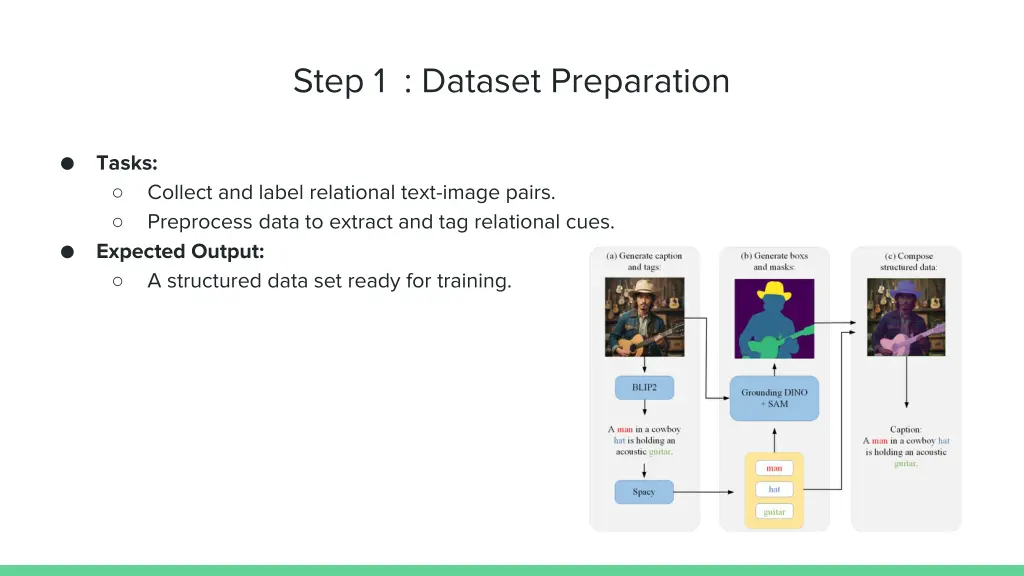 step 1 dataset preparation