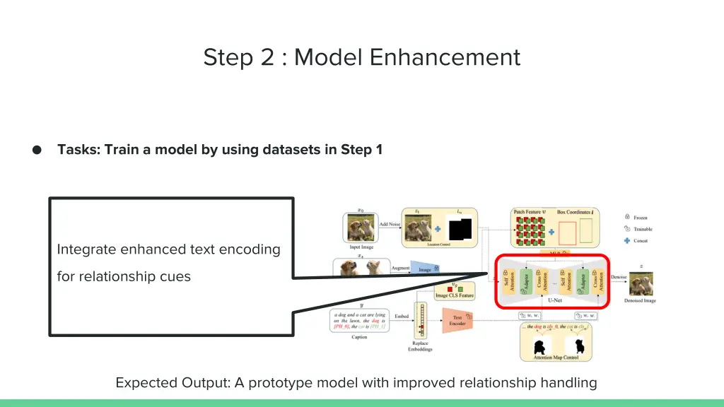 step 2 model enhancement 1
