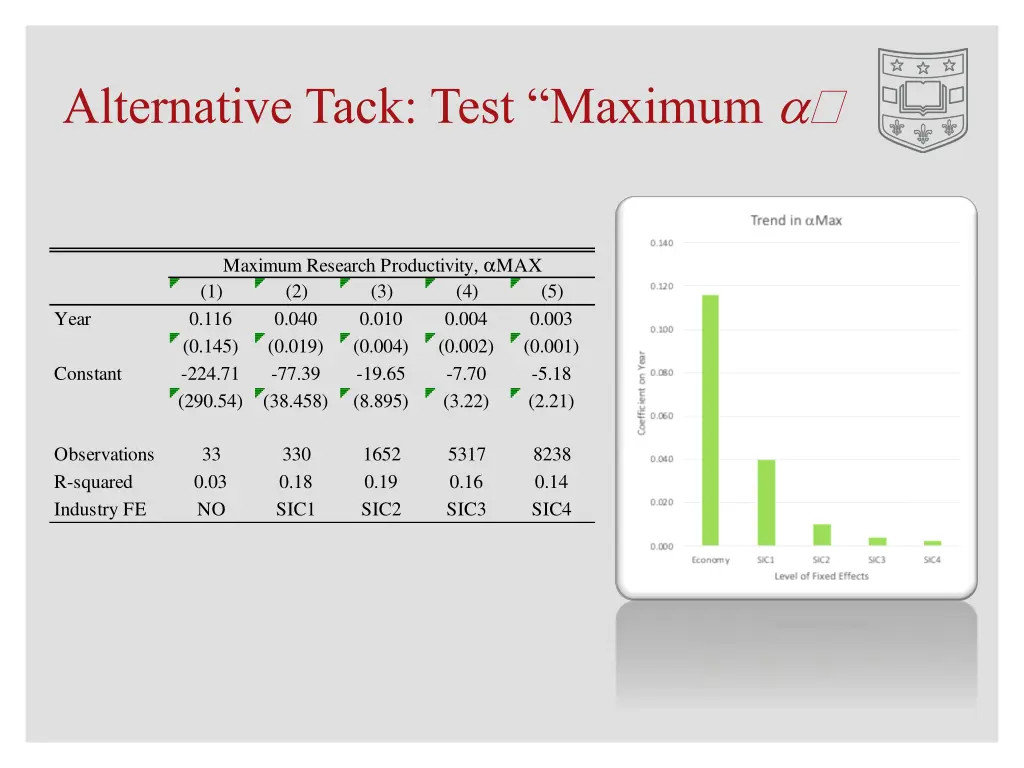 alternative tack test maximum