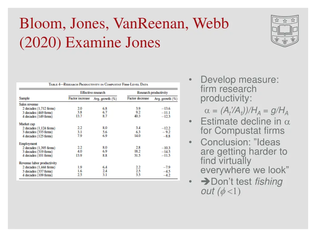bloom jones vanreenan webb 2020 examine jones