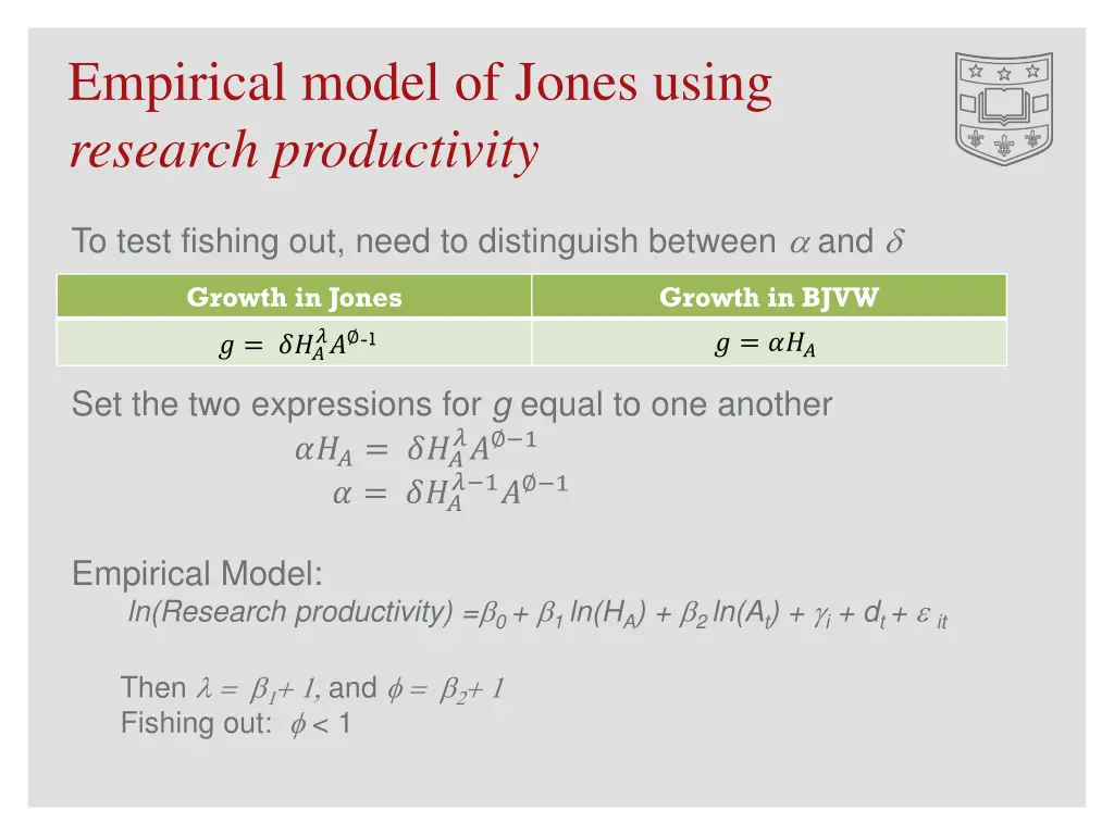 empirical model of jones using research