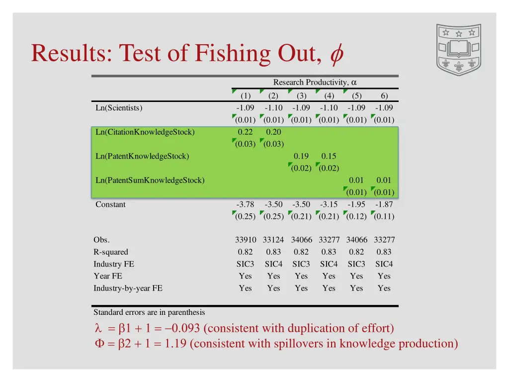 results test of fishing out