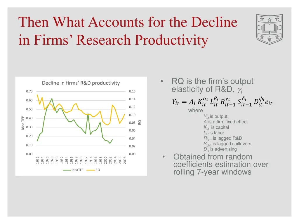 then what accounts for the decline in firms