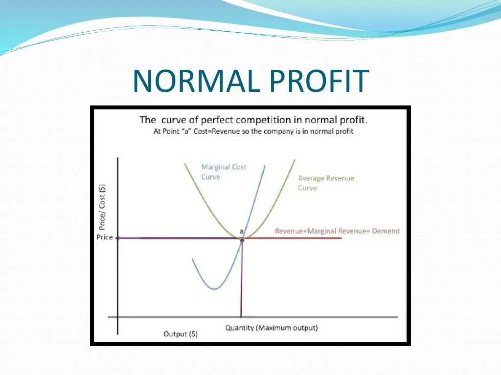normal profit