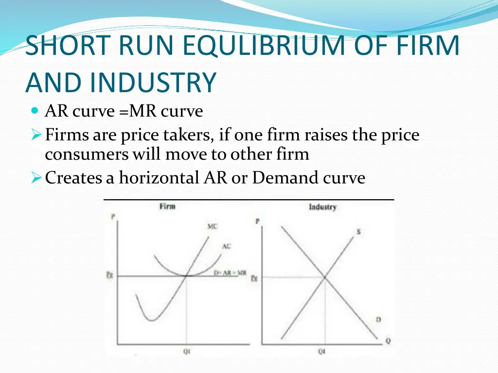 short run equlibrium of firm and industry