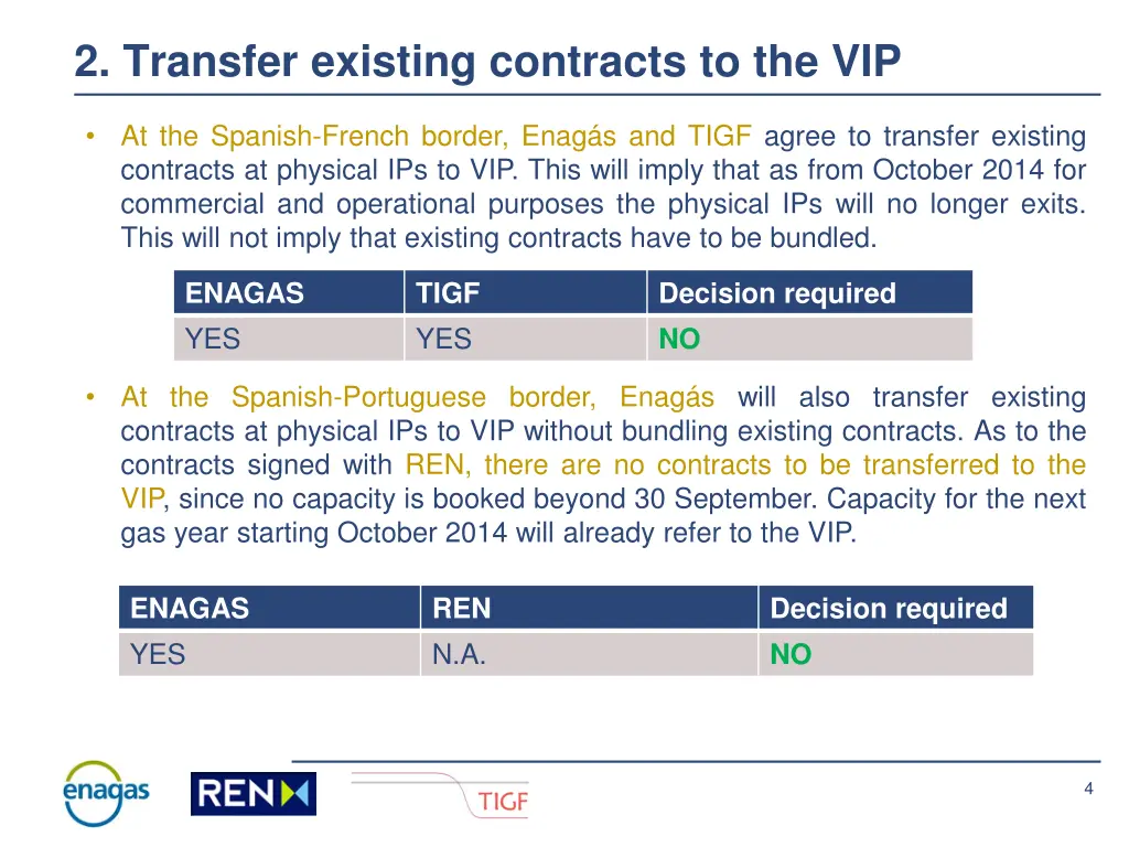 2 transfer existing contracts to the vip