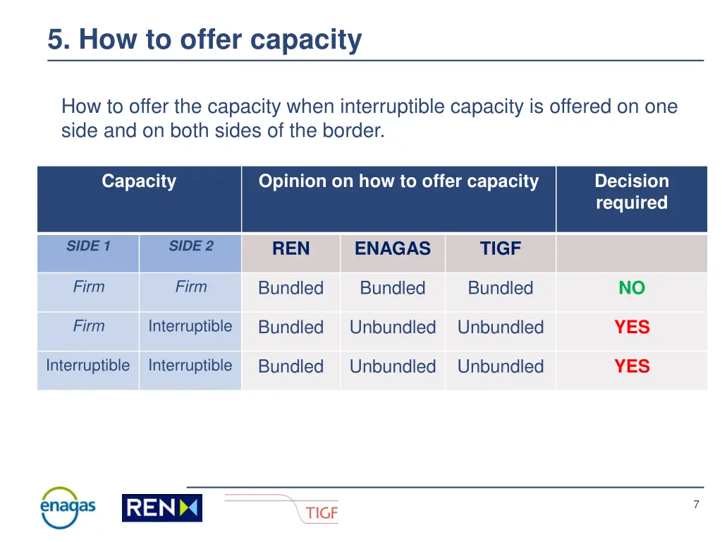 5 how to offer capacity