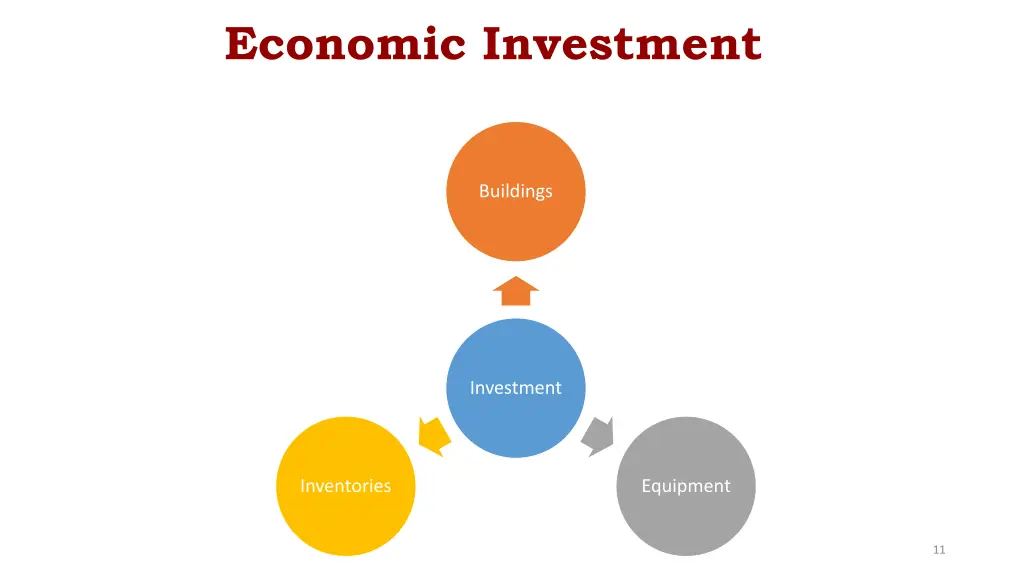 economic investment
