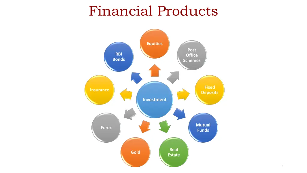 financial products