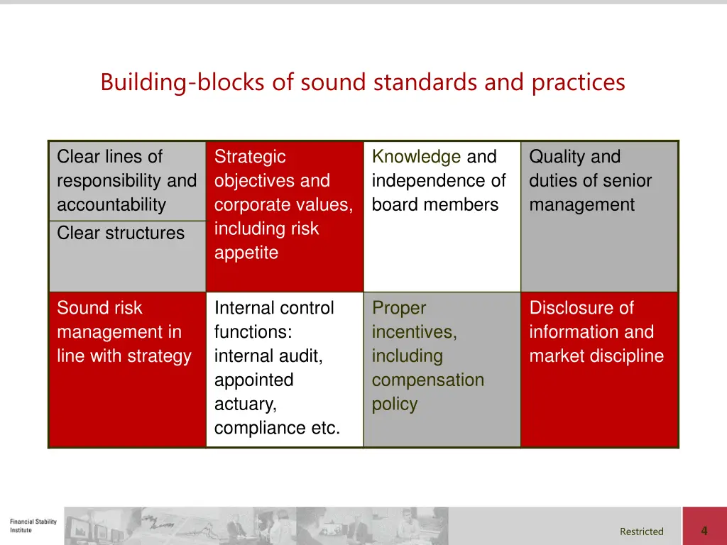 building blocks of sound standards and practices