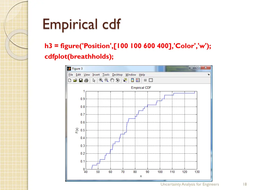 empirical cdf