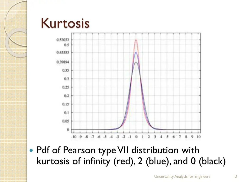kurtosis 1