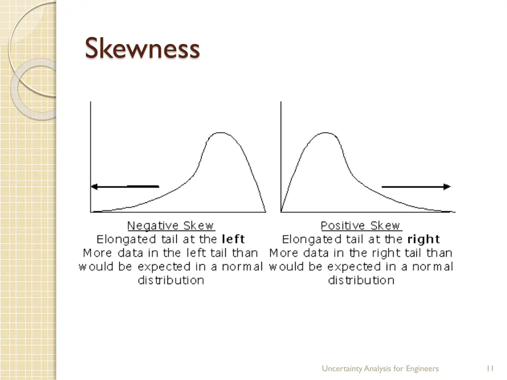 skewness 1