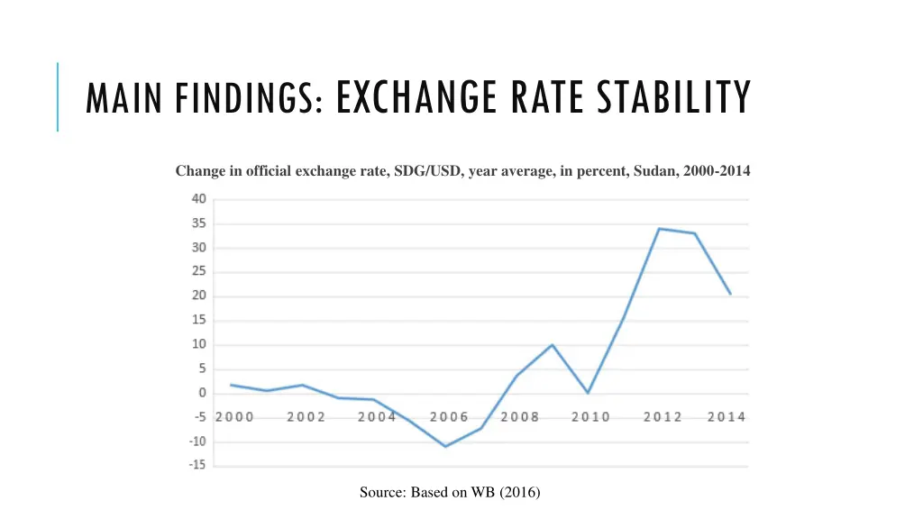 main findings exchange rate stability