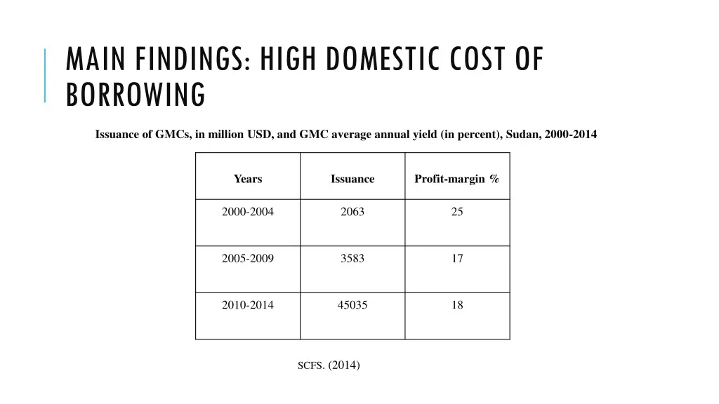 main findings high domestic cost of borrowing