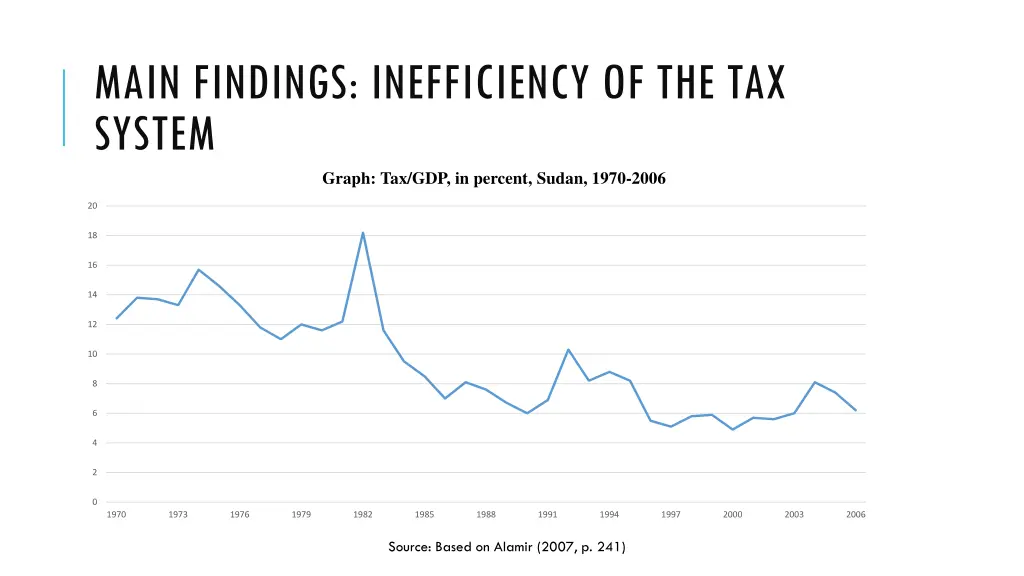 main findings inefficiency of the tax system