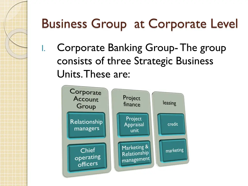 business group at corporate level