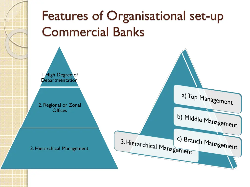 features of organisational set up commercial banks