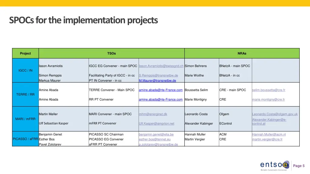 spocs for the implementation projects
