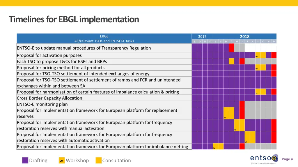 timelines for ebgl implementation