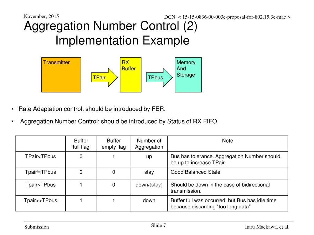 november 2015 aggregation number control 1