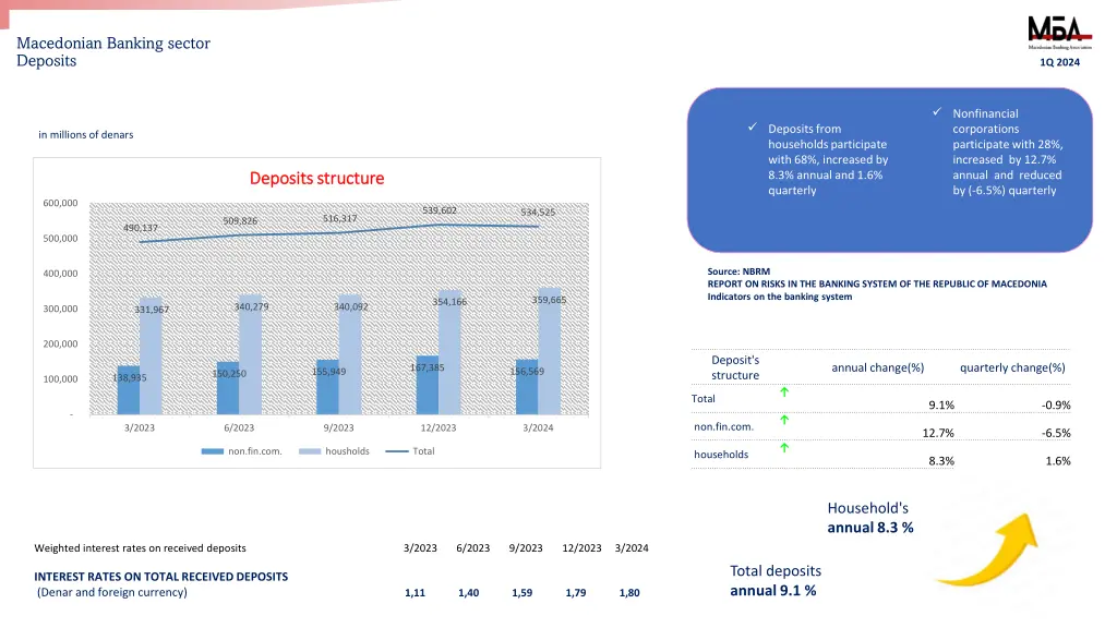 macedonian banking sector deposits